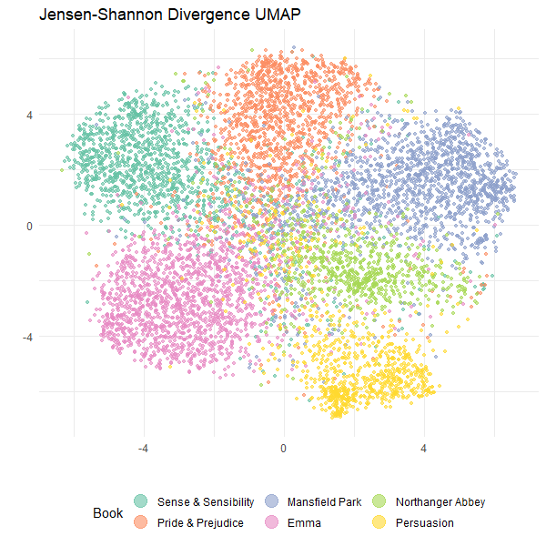 UMAP plot