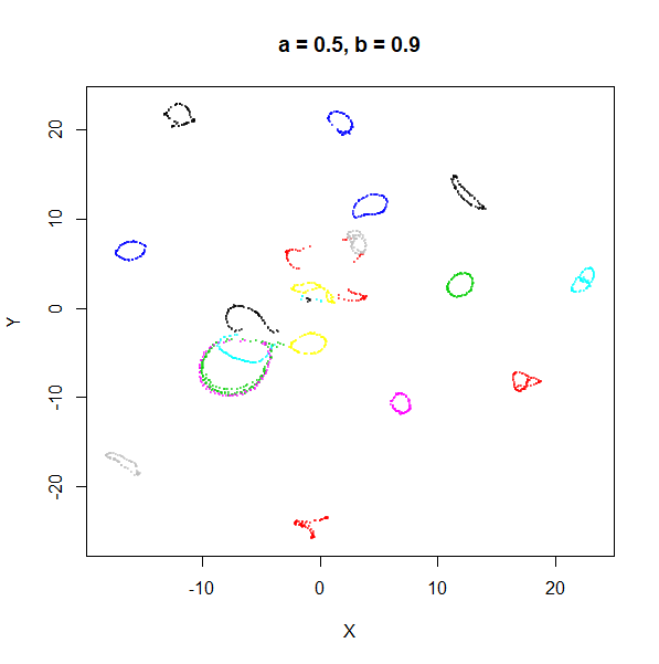 a = 0.5 b = 0.9