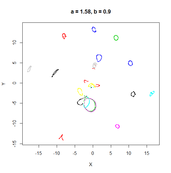 a = 1.58 b = 0.9