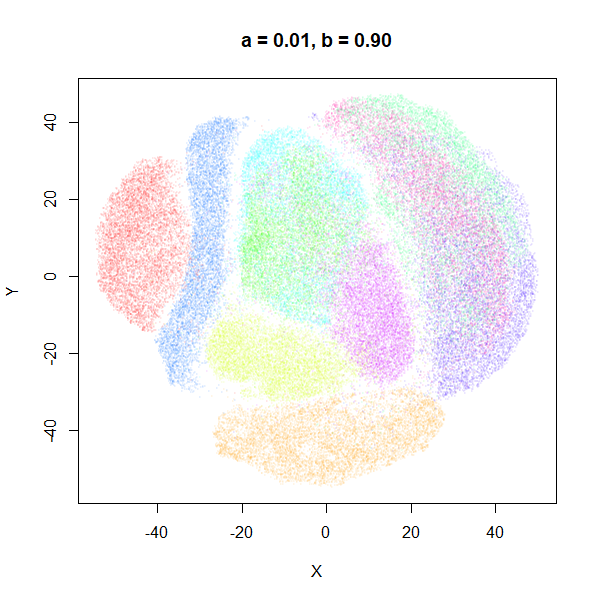 a = 0.01