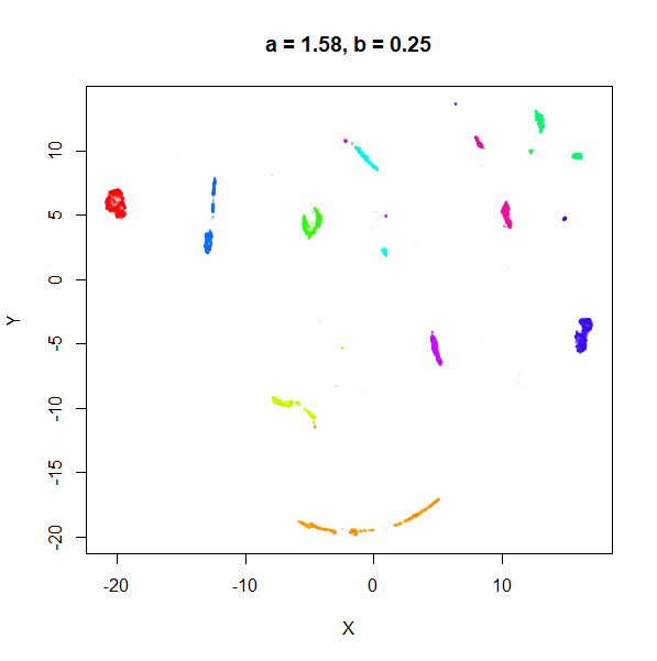 b = 0.25