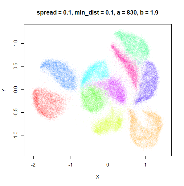 spread = 0.1