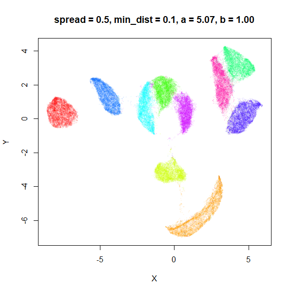 spread = 0.5