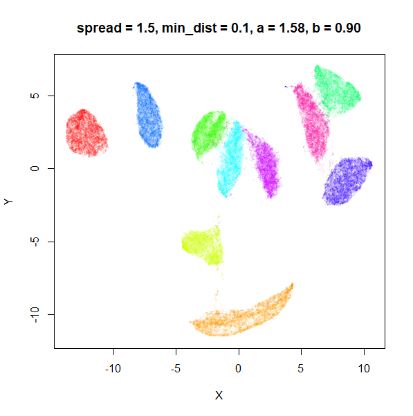 spread = 1.5