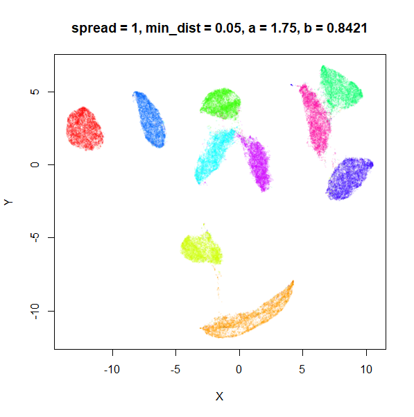 min_dist = 0.05