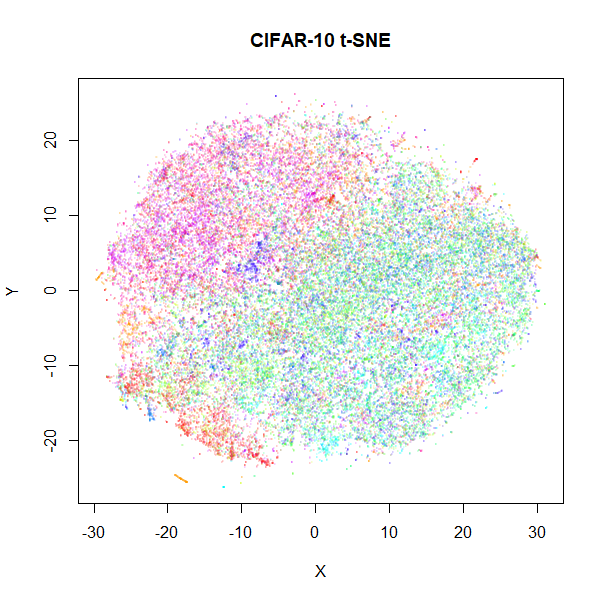 cifar10 t-SNE