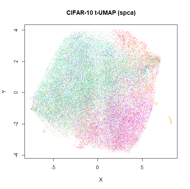 cifar10 t-UMAP (spca)