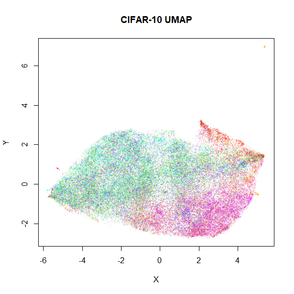 cifar10 UMAP