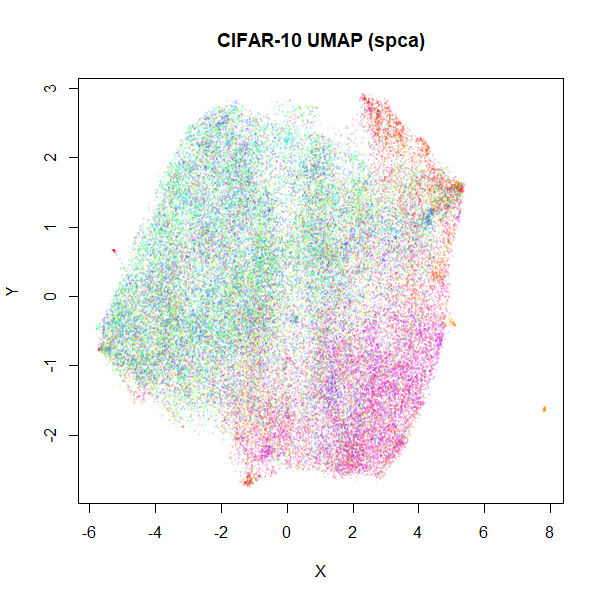 cifar10 UMAP (spca)