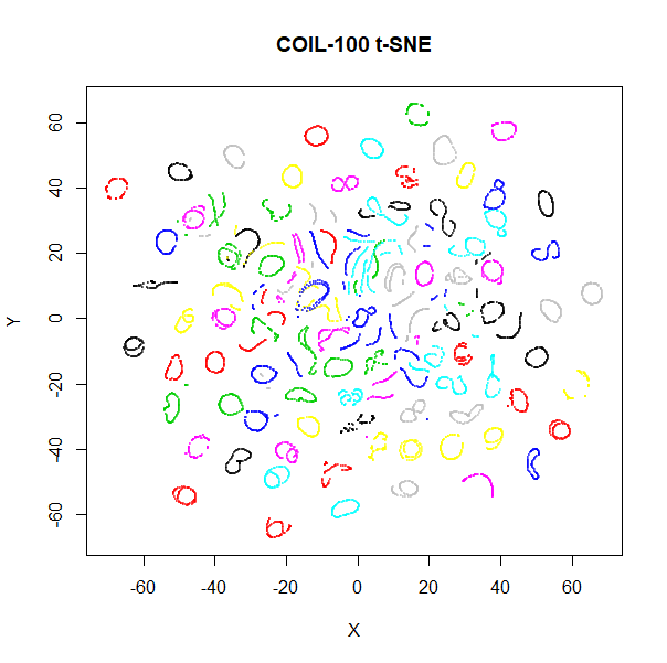 coil100 t-SNE