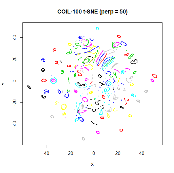 coil100 t-SNE (perplexity 50)