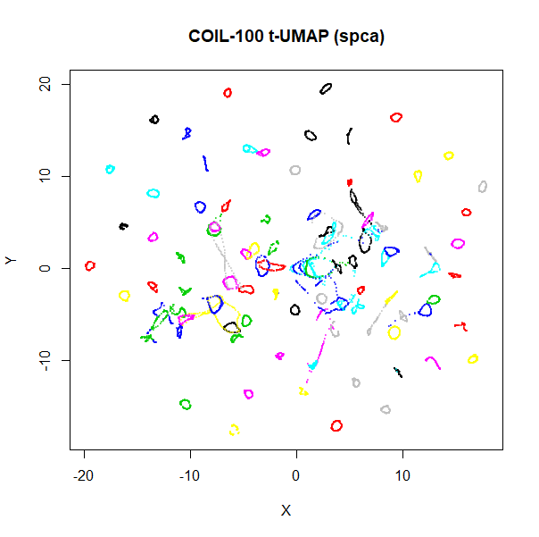 coil100 t-UMAP (spca)