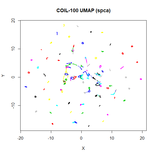 coil100 UMAP (spca)