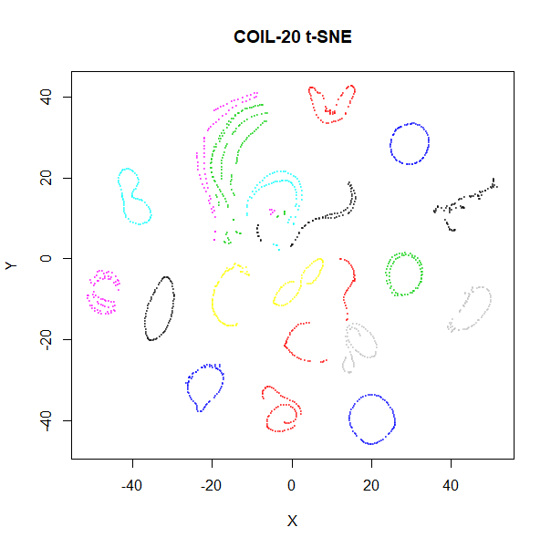 coil20 t-SNE