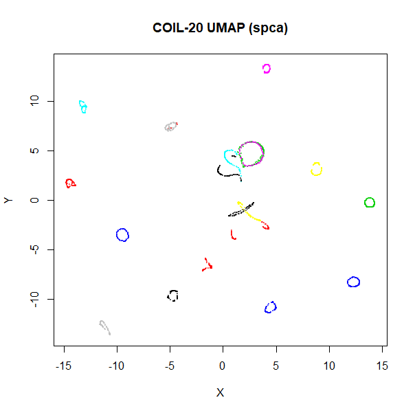 coil20 UMAP (spca)