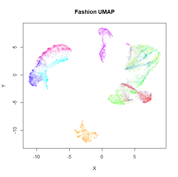 fashion UMAP