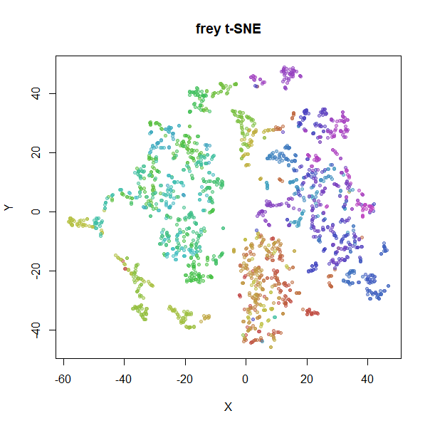 frey t-SNE