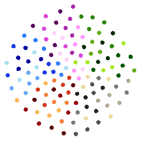 hierarchical t-SNE