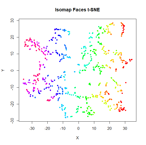 isofaces t-SNE