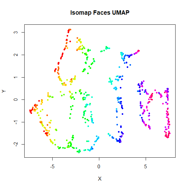 isofaces UMAP