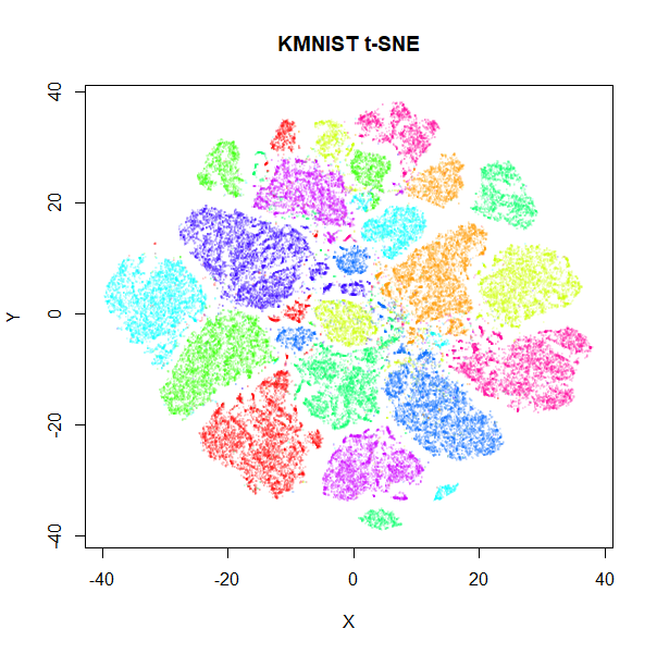 kuzushiji t-SNE