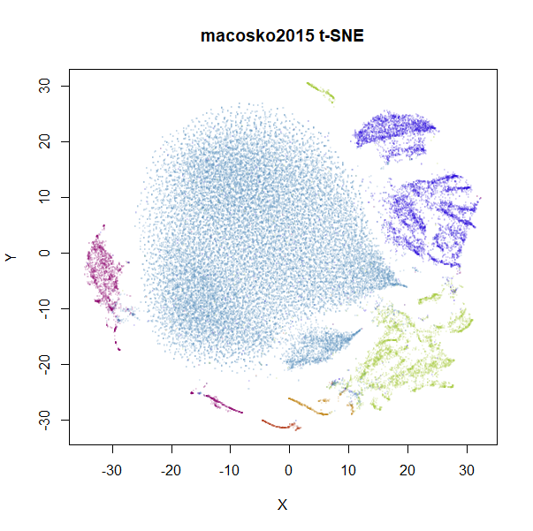 macosko2015 tsne pca