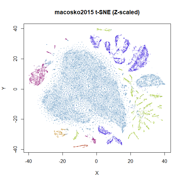 macosko2015 t-SNE Z-scaled