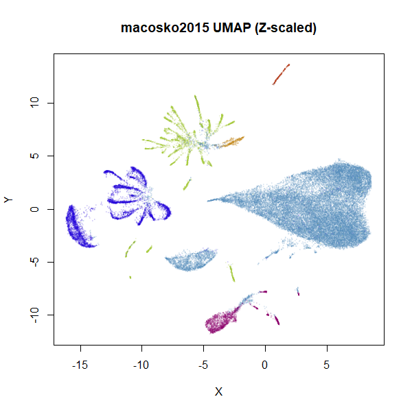 macosko2015 t-UMAP, Z-scaled