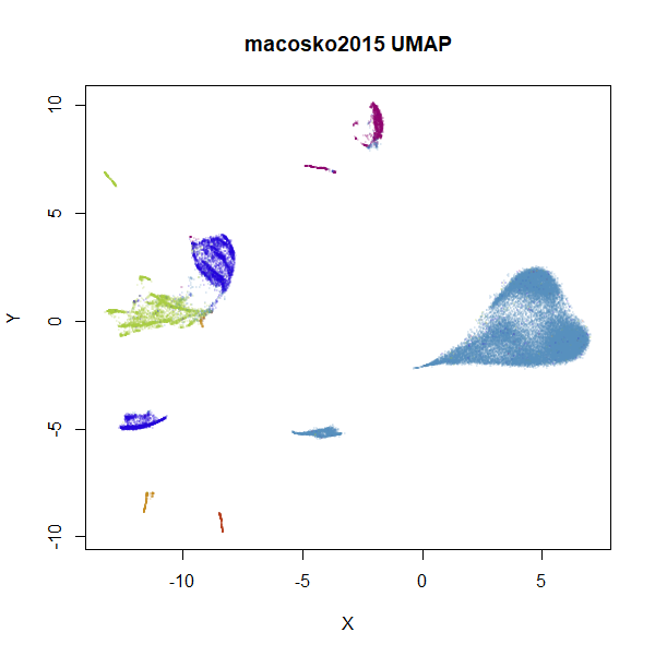 macosko2015 UMAP