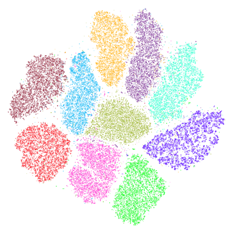 mnist t-SNE