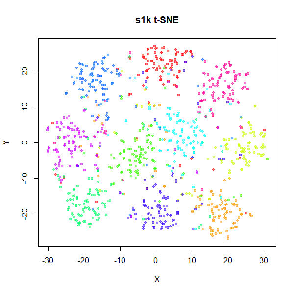 s1k t-SNE