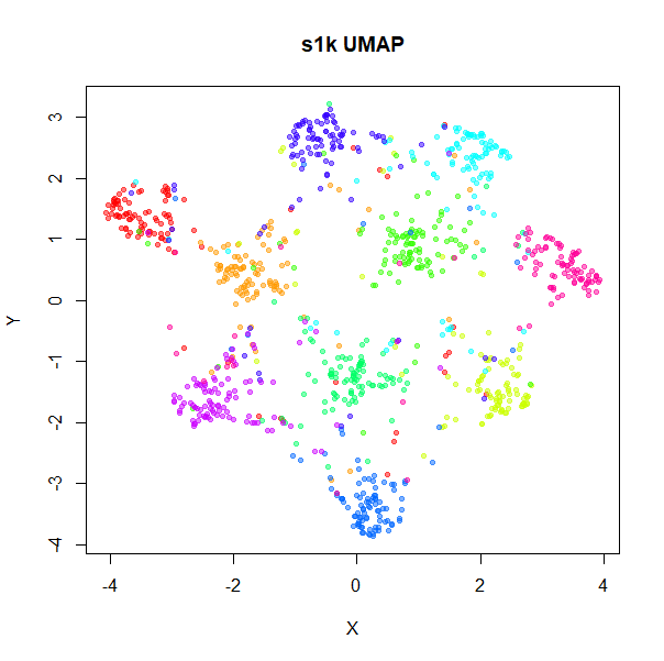 s1k UMAP