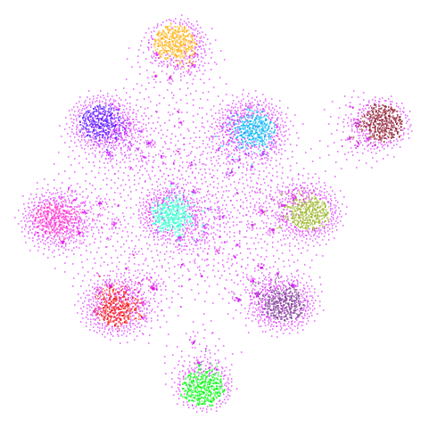 spheres t-SNE