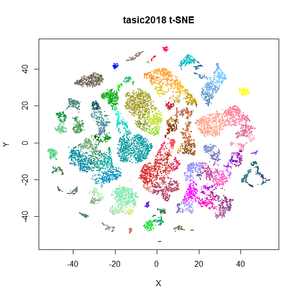 tasic2018 t-SNE