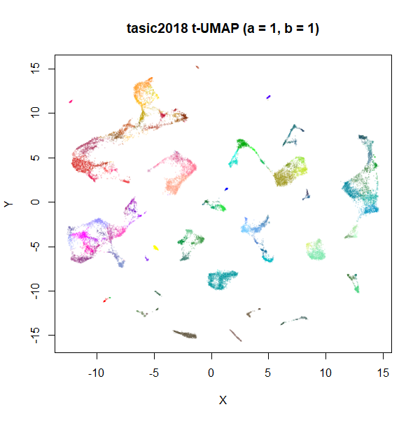 tasic2018 t-UMAP