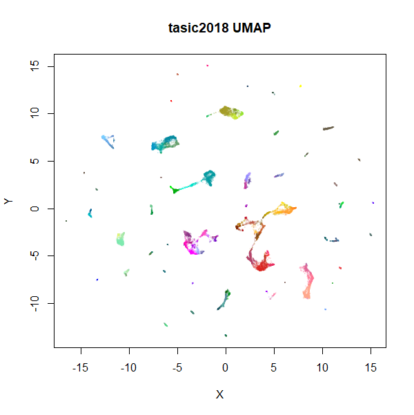 tasic2018 UMAP