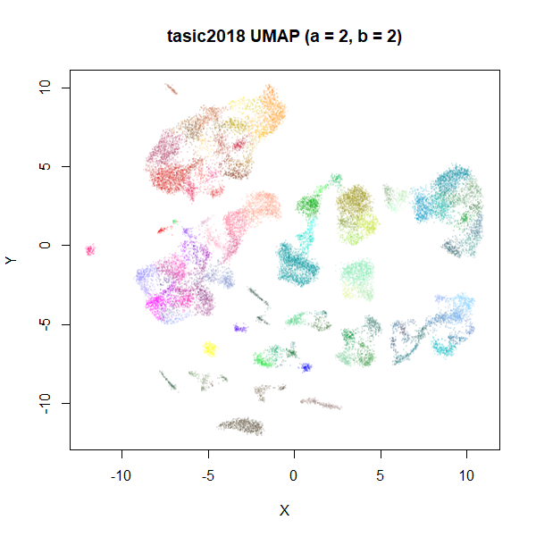 tasic2018 UMAP (a = 2, b = 2)