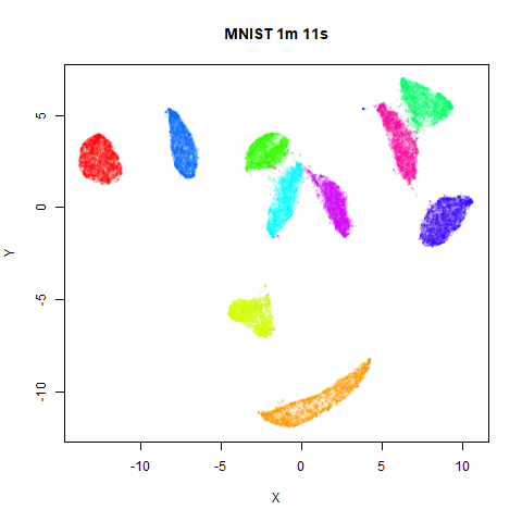 mnist fast