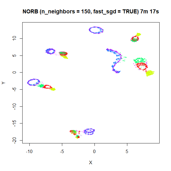 norb 150 fast