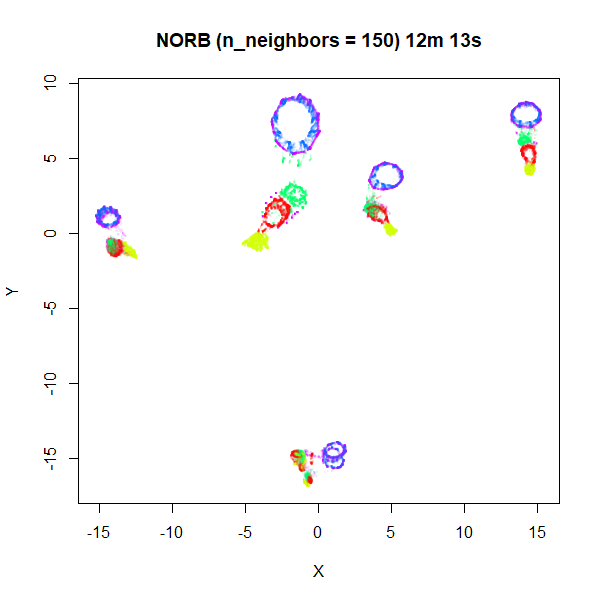 norb 150 slow