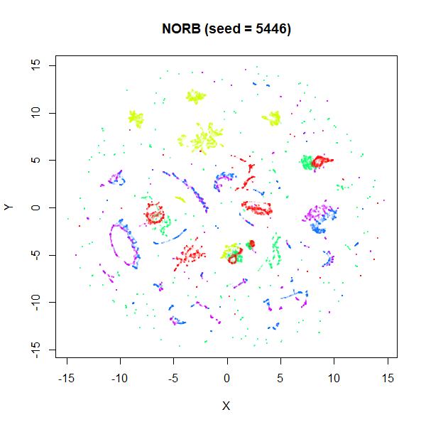 norb 5446