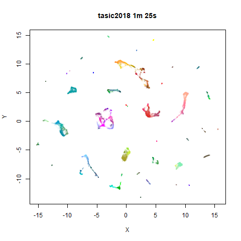 tasic2018 slow