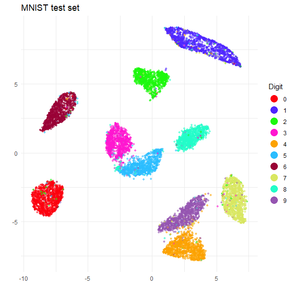 MNIST test set