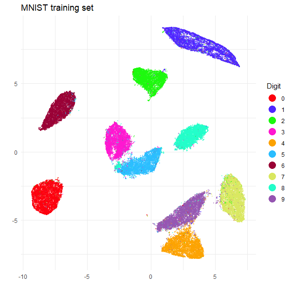 MNIST training data