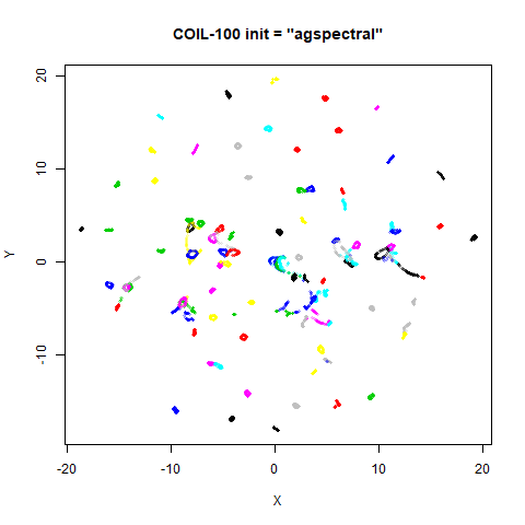 coil100 agspectral