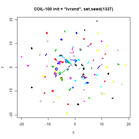 coil100 lvrand1