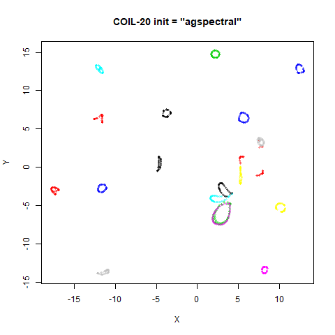 coil20 agspectral