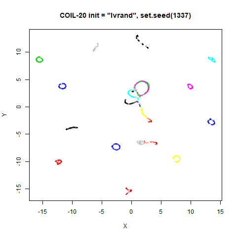 coil20 lvrand1