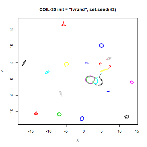 coil20 lvrand2