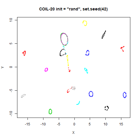 coil20 rand2